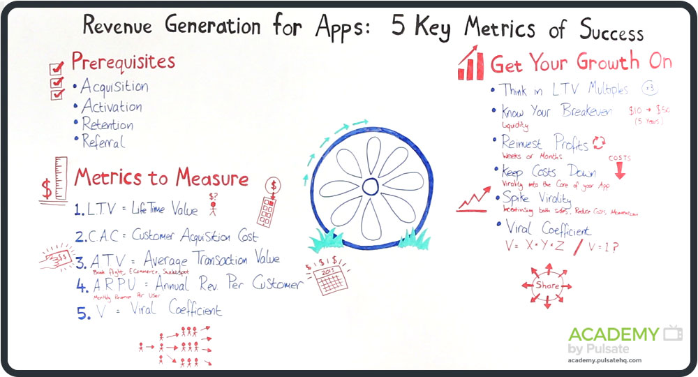 app-revenue-whiteboard