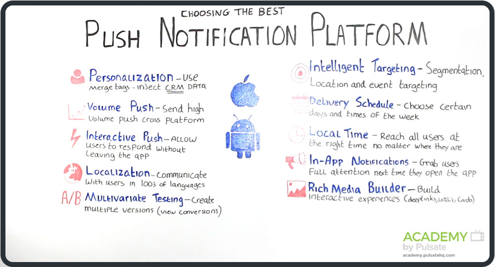 What is a Push Notification and Why Do They Matter?